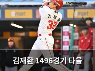 김재환 1496경기 타율 2할8푼 기록에 부진의 터널