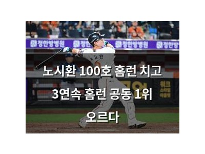 노시환 100호 홈런 치고 3연속 홈런 공동 1위 오르다