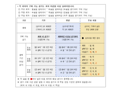 로또 개편 소식에 구매자들 반응 뜨거운 이유